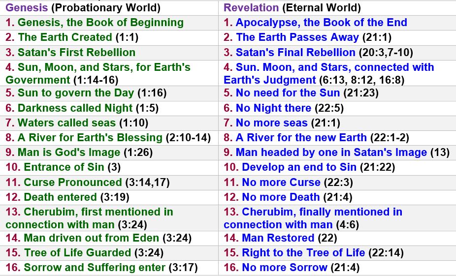 Genesis Revelation Table 1